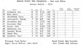 1965 Bemus Point basketball squad.